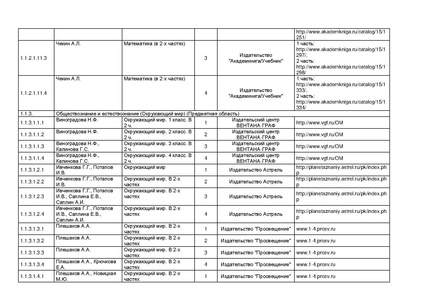 Файл:Pr mo 253 31 03 2014 r14.pdf