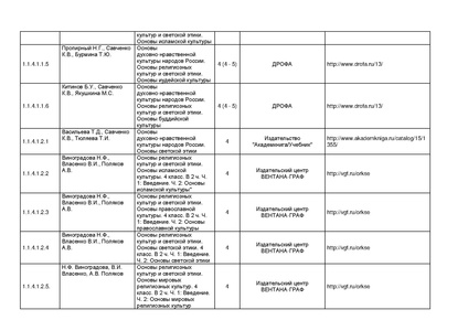 Файл:Pr mo 253 31 03 2014 r14.pdf