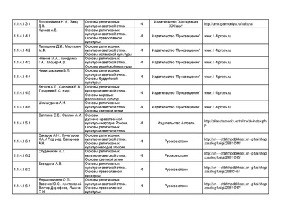 Файл:Pr mo 253 31 03 2014 r14.pdf