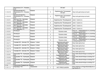 Файл:Pr mo 253 31 03 2014 r14.pdf