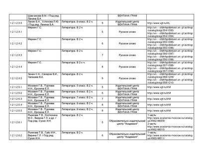 Файл:Pr mo 253 31 03 2014 r14.pdf