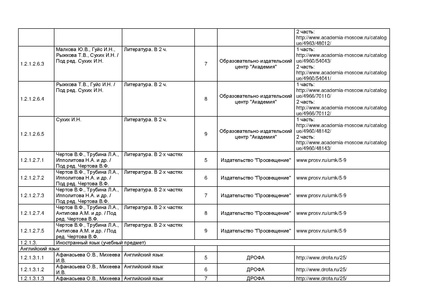 Файл:Pr mo 253 31 03 2014 r14.pdf