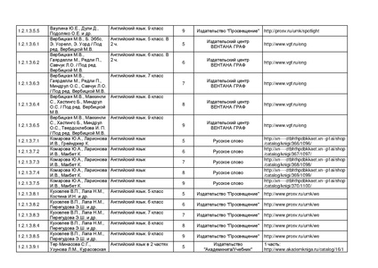 Файл:Pr mo 253 31 03 2014 r14.pdf