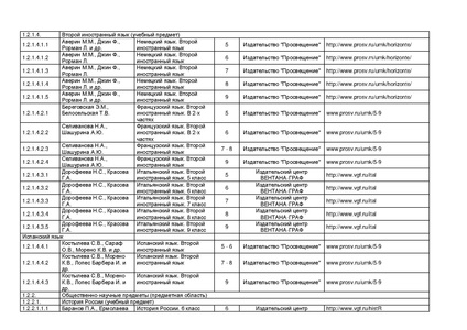 Файл:Pr mo 253 31 03 2014 r14.pdf