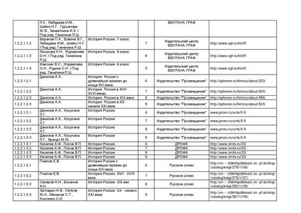 Файл:Pr mo 253 31 03 2014 r14.pdf