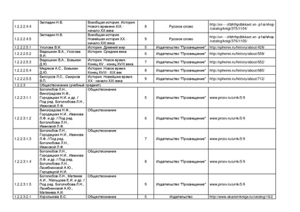 Файл:Pr mo 253 31 03 2014 r14.pdf