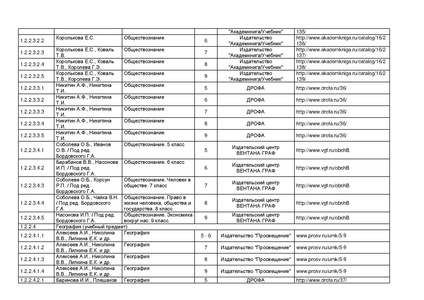 Файл:Pr mo 253 31 03 2014 r14.pdf