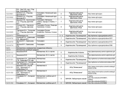 Файл:Pr mo 253 31 03 2014 r14.pdf