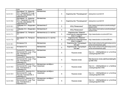 Файл:Pr mo 253 31 03 2014 r14.pdf