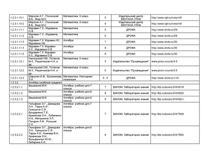 Файл:Pr mo 253 31 03 2014 r14.pdf