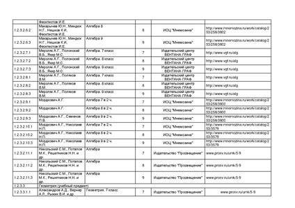 Файл:Pr mo 253 31 03 2014 r14.pdf