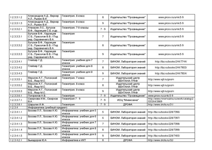 Файл:Pr mo 253 31 03 2014 r14.pdf
