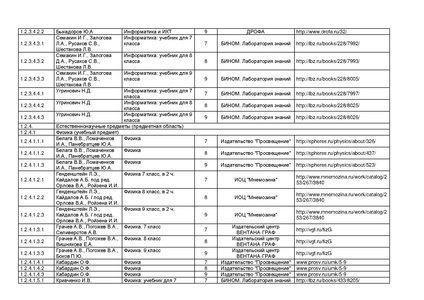 Файл:Pr mo 253 31 03 2014 r14.pdf