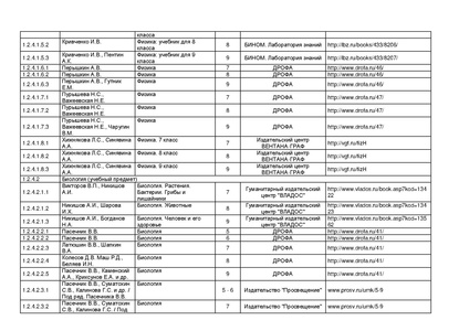 Файл:Pr mo 253 31 03 2014 r14.pdf