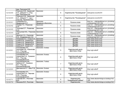 Файл:Pr mo 253 31 03 2014 r14.pdf