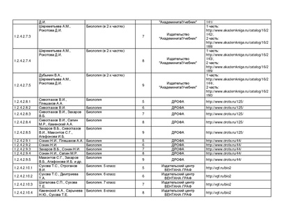 Файл:Pr mo 253 31 03 2014 r14.pdf