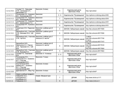 Файл:Pr mo 253 31 03 2014 r14.pdf
