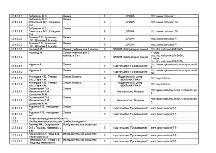 Файл:Pr mo 253 31 03 2014 r14.pdf