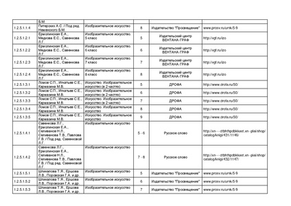 Файл:Pr mo 253 31 03 2014 r14.pdf