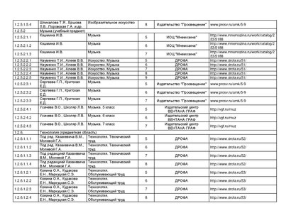 Файл:Pr mo 253 31 03 2014 r14.pdf