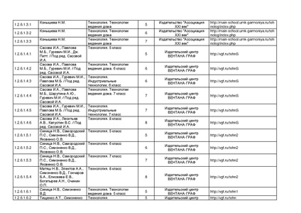Файл:Pr mo 253 31 03 2014 r14.pdf