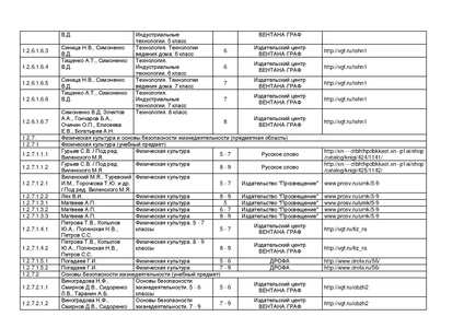 Файл:Pr mo 253 31 03 2014 r14.pdf