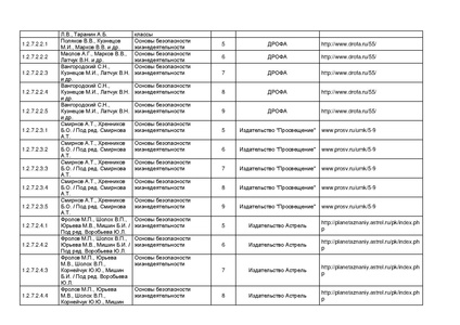Файл:Pr mo 253 31 03 2014 r14.pdf