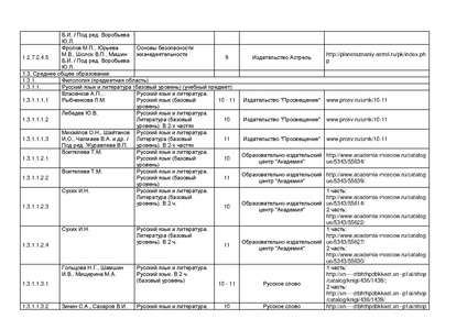 Файл:Pr mo 253 31 03 2014 r14.pdf