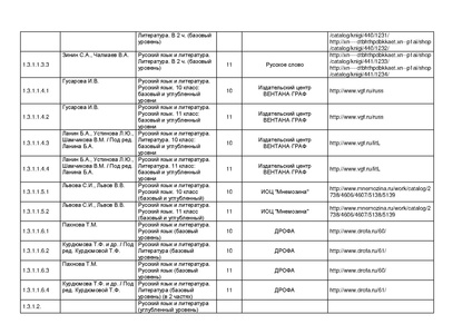 Файл:Pr mo 253 31 03 2014 r14.pdf