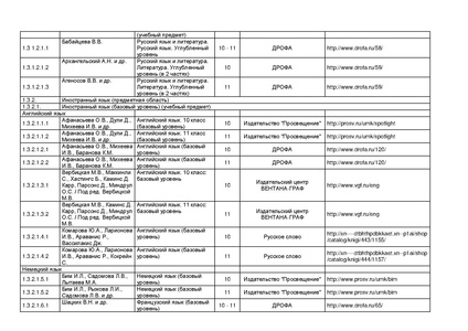 Файл:Pr mo 253 31 03 2014 r14.pdf