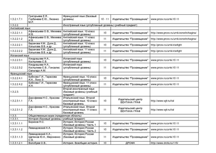 Файл:Pr mo 253 31 03 2014 r14.pdf