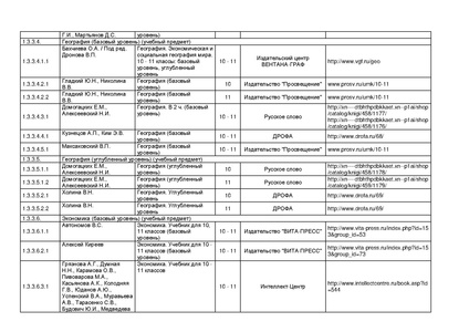 Файл:Pr mo 253 31 03 2014 r14.pdf