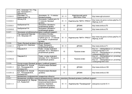 Файл:Pr mo 253 31 03 2014 r14.pdf