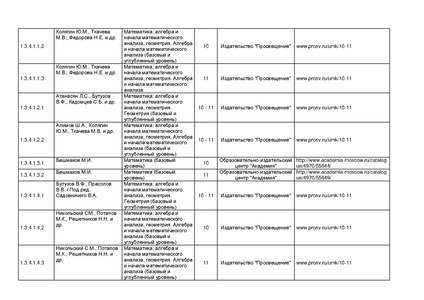 Файл:Pr mo 253 31 03 2014 r14.pdf