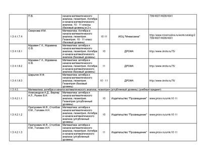 Файл:Pr mo 253 31 03 2014 r14.pdf