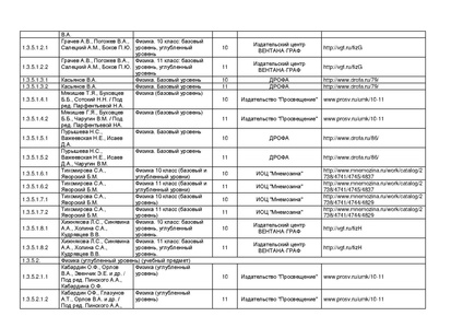 Файл:Pr mo 253 31 03 2014 r14.pdf