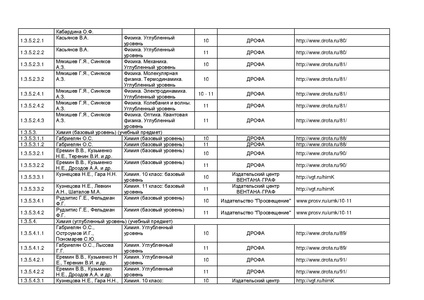 Файл:Pr mo 253 31 03 2014 r14.pdf