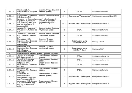 Файл:Pr mo 253 31 03 2014 r14.pdf
