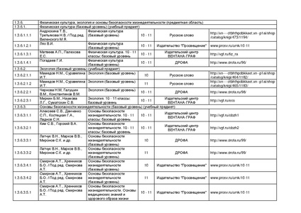 Файл:Pr mo 253 31 03 2014 r14.pdf