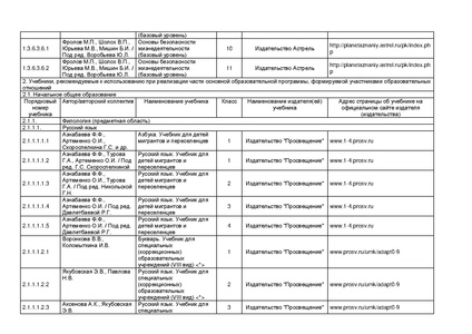 Файл:Pr mo 253 31 03 2014 r14.pdf