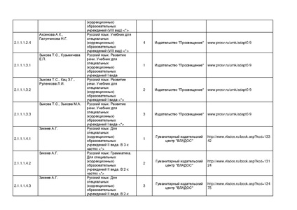 Файл:Pr mo 253 31 03 2014 r14.pdf