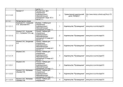 Файл:Pr mo 253 31 03 2014 r14.pdf
