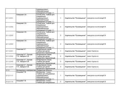 Файл:Pr mo 253 31 03 2014 r14.pdf