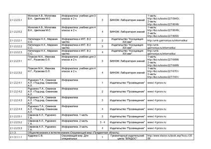 Файл:Pr mo 253 31 03 2014 r14.pdf