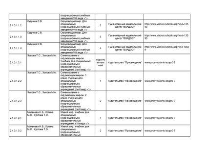 Файл:Pr mo 253 31 03 2014 r14.pdf