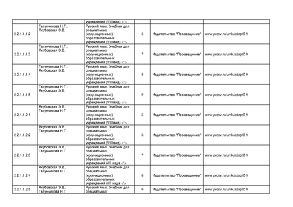Файл:Pr mo 253 31 03 2014 r14.pdf