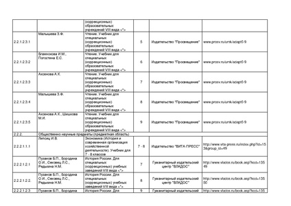 Файл:Pr mo 253 31 03 2014 r14.pdf