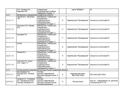 Файл:Pr mo 253 31 03 2014 r14.pdf