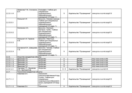 Файл:Pr mo 253 31 03 2014 r14.pdf