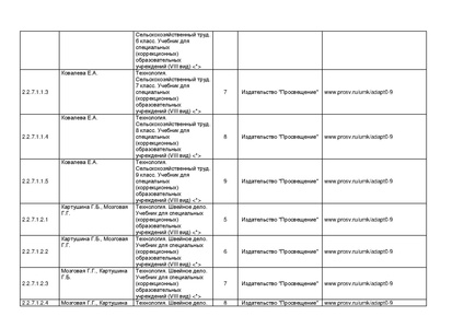 Файл:Pr mo 253 31 03 2014 r14.pdf